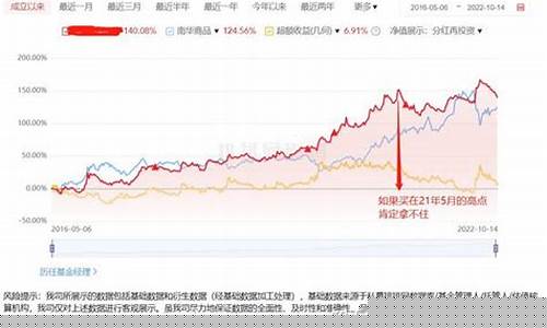 认购期货(认购期货期权和认沽期权区别)_https://www.sdylsx.com_大商所_第1张