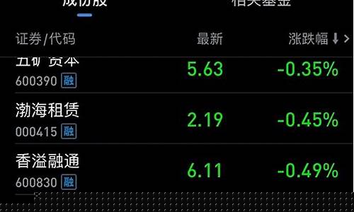 红叶期货(001236弘业期货)_https://www.sdylsx.com_广期所_第1张