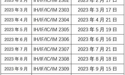 股指期货开户时间(股指期货开户考试题库)_https://www.sdylsx.com_上期能源_第1张