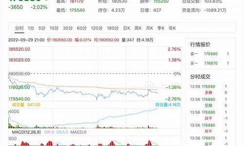 锡期货实时行情(锡期货实时行情走势图)_https://www.sdylsx.com_上期所_第1张