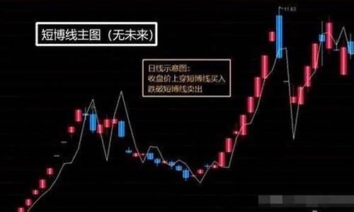 期货立体(期货系列)_https://www.sdylsx.com_郑商所_第1张