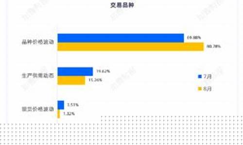 期货资讯有声(期货声音)_https://www.sdylsx.com_上期能源_第1张