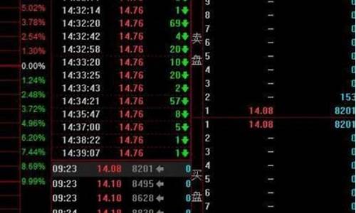 股指期货集合竞价规则(股指期货集合竞价技巧)_https://www.sdylsx.com_中金所_第1张