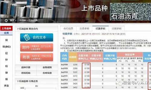 沥青期货一手(沥青期货一手手续费是多少)_https://www.sdylsx.com_大商所_第1张