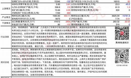 期货铅行情(铅期货)_https://www.sdylsx.com_大商所_第1张