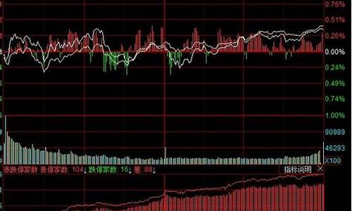 股价指数期货(股价指数期货交易有什么好处)_https://www.sdylsx.com_大商所_第1张