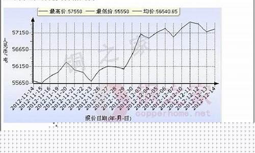 期货方案(期货交易策略及技巧)_https://www.sdylsx.com_上期能源_第1张