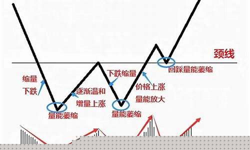 期货如何顺势(止损)_https://www.sdylsx.com_大商所_第1张