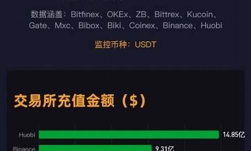 火币网期货_https://www.sdylsx.com_大商所_第1张