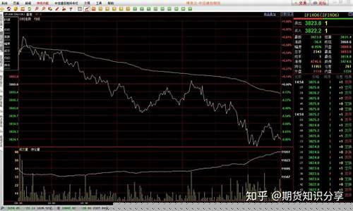股指期货的结算价(股指期货的结算价怎么计算)_https://www.sdylsx.com_大商所_第1张