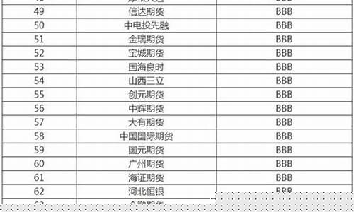 中国期货公司排行(中国期货公司排行榜最新)_https://www.sdylsx.com_中金所_第1张