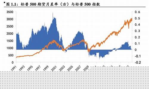 股指期货频道(股指 期货)_https://www.sdylsx.com_上期所_第1张