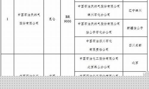 橡胶期货东方(橡胶期货东方财富网吧)_https://www.sdylsx.com_郑商所_第1张