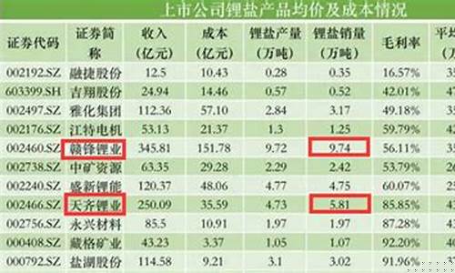 矿石期货(矿石期货实时行情走势图)_https://www.sdylsx.com_上期能源_第1张