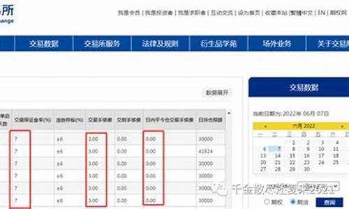 白糖期货一手多少吨(白糖期货走势)_https://www.sdylsx.com_上期所_第1张