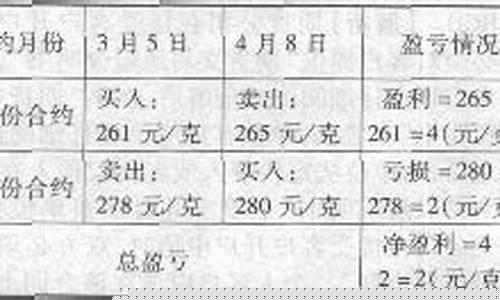 期货说法(期货说法错误的是)_https://www.sdylsx.com_大商所_第1张