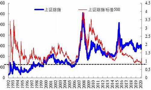 股指期货卖空(股指期货卖空交易的例子)_https://www.sdylsx.com_广期所_第1张