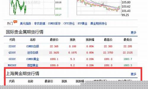 上海黄金期货行情直播网(上海黄金期货交易所行情)_https://www.sdylsx.com_上期所_第1张