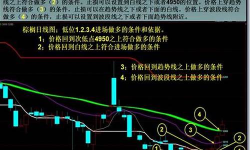 止损商品期货(期货的止损)_https://www.sdylsx.com_郑商所_第1张