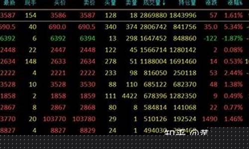 期货历险(期货心路历程)_https://www.sdylsx.com_郑商所_第1张