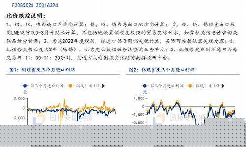 现货期货比价(期货比现价低)_https://www.sdylsx.com_上期所_第1张