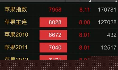 苹果期货涨停(苹果期货涨停是多少个点)_https://www.sdylsx.com_上期能源_第1张