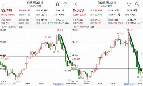 期货暴跌开盘(期货暴跌开盘怎么办)_https://www.sdylsx.com_大商所_第1张