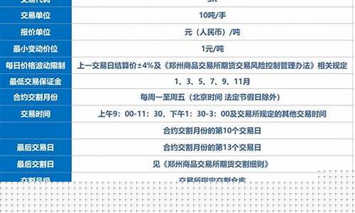 白糖期货合约(白糖期货合约单位)_https://www.sdylsx.com_上期所_第1张