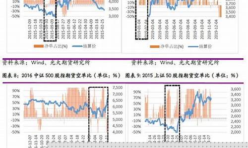 期货底部特征(期货w底)_https://www.sdylsx.com_上期能源_第1张