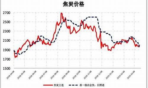 期货焦炭现价(期货焦炭现价行情)_https://www.sdylsx.com_广期所_第1张