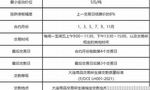 活猪期货(活猪期货的代码)_https://www.sdylsx.com_郑商所_第1张