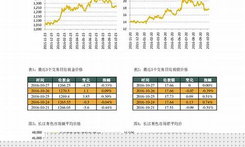 期货大数据(期货大数据分析软件)_https://www.sdylsx.com_上期能源_第1张
