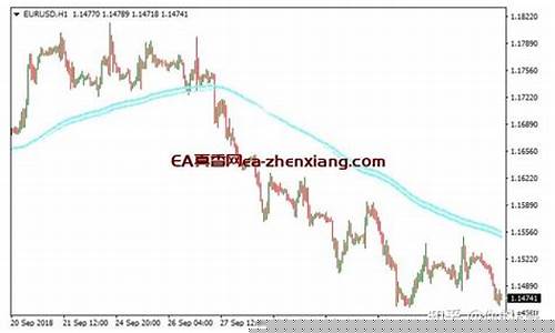 mt4期货交易(mt4看股票期货行情)_https://www.sdylsx.com_郑商所_第1张