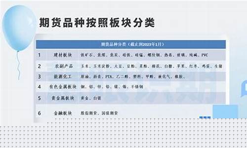 期货胆怯(期货不敢碰)_https://www.sdylsx.com_大商所_第1张