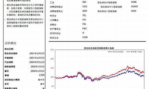 小型恒生指数期货(恒生指数期货最小变动)_https://www.sdylsx.com_上期所_第1张