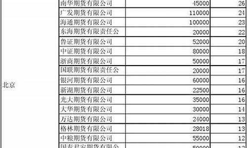 期货公司电话地址(海航期货客服公司电话)_https://www.sdylsx.com_广期所_第1张