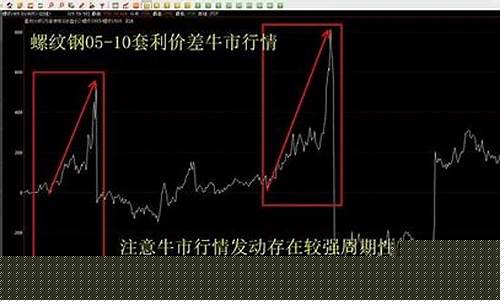 期货套利风险(期货套利风险大吗)_https://www.sdylsx.com_中金所_第1张