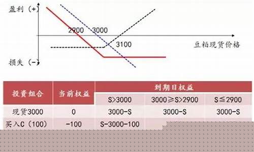 期货套期保值策略(期货套期保值策略的有效价格)_https://www.sdylsx.com_郑商所_第1张