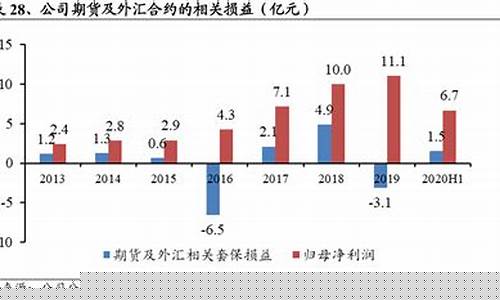 期货的损益(期货损益计算)_https://www.sdylsx.com_中金所_第1张