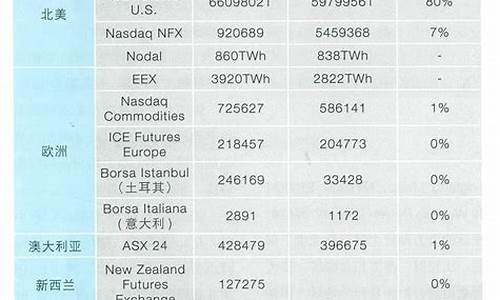 电力期货市场(电力期货市场属于)_https://www.sdylsx.com_大商所_第1张