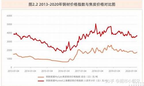 焦炭期货分析(焦炭期货行情基本面分析框架)_https://www.sdylsx.com_郑商所_第1张