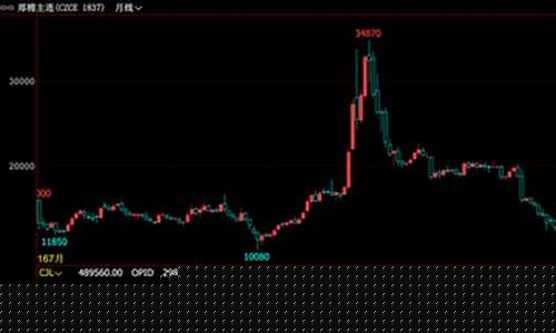 秋季期货(期货交易2021春节)_https://www.sdylsx.com_上期能源_第1张