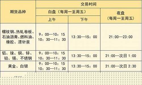 期货为什么要有夜盘(为什么期货夜盘结算盈利少了)_https://www.sdylsx.com_上期所_第1张