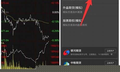 模拟期货交易心得(模拟期货交易软件)_https://www.sdylsx.com_大商所_第1张