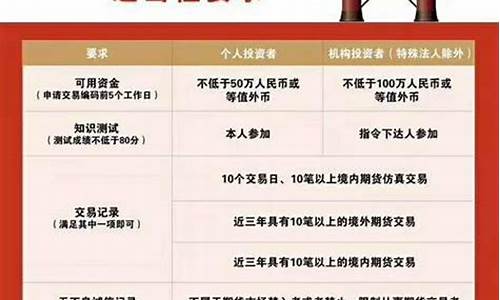 原油期货评论(原油期货app)_https://www.sdylsx.com_广期所_第1张