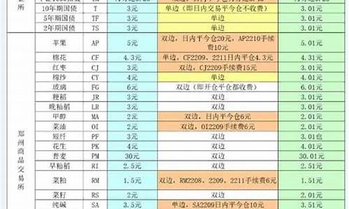 白糖期货一手(白糖期货一手是几吨)_https://www.sdylsx.com_中金所_第1张