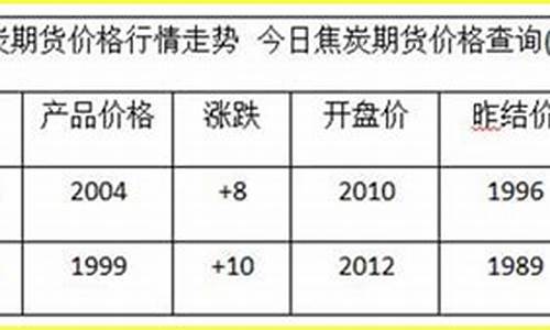 焦炭期货最新消息(焦炭期货最新行情分析)_https://www.sdylsx.com_广期所_第1张