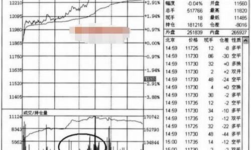 期货的概率(期货的概率类型有哪些)_https://www.sdylsx.com_中金所_第1张