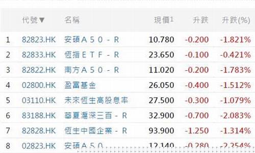 期货一手是多少股(期货股票是什么意思)_https://www.sdylsx.com_中金所_第1张