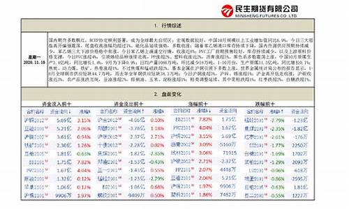 民生期货排名(民生期货是国企吗)_https://www.sdylsx.com_上期能源_第1张